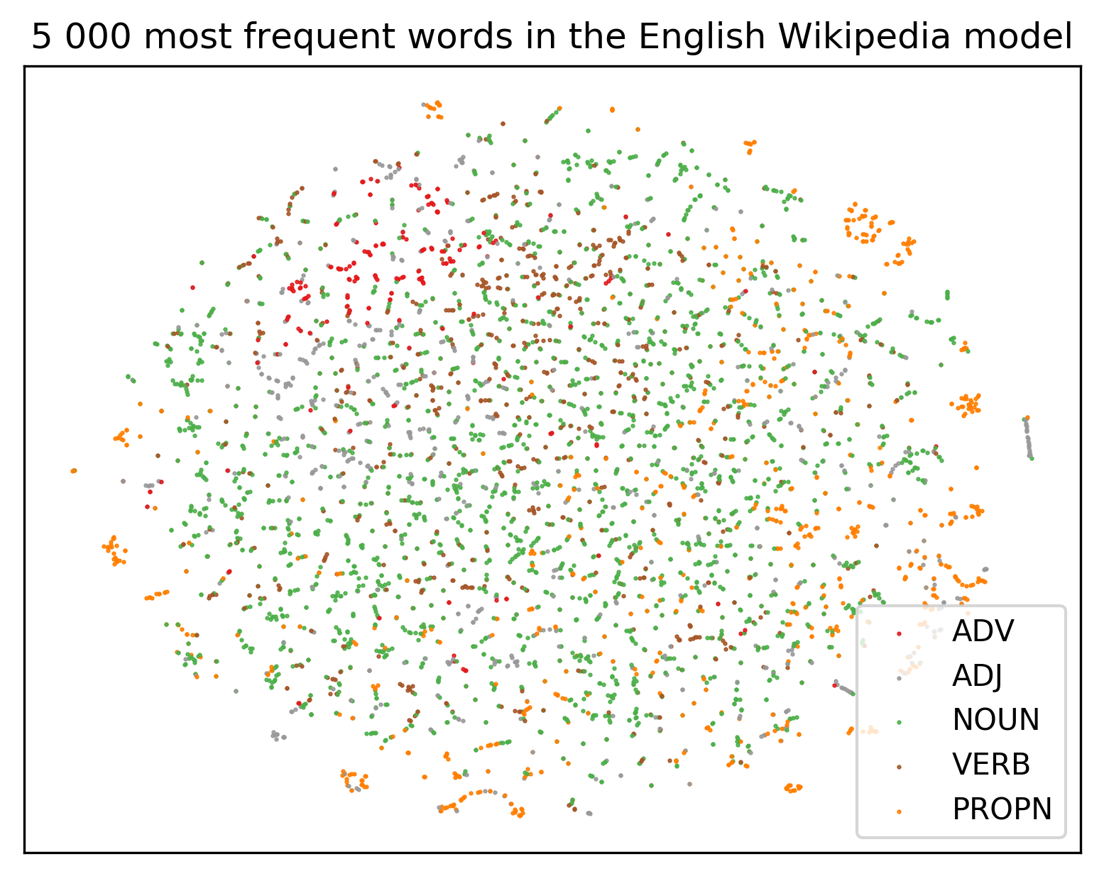  5 000 most frequent words in the English Wikipedia model